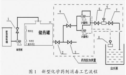 次氯酸鈉消毒在城市污水處理的應用探討