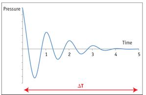 節(jié)流電動執(zhí)行機(jī)構(gòu)在節(jié)流系統(tǒng)應(yīng)用中的成本影響