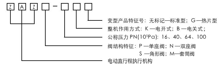 型號(hào)編制說(shuō)明