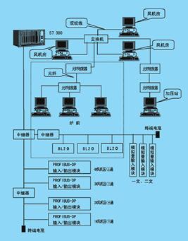 上海自動化儀表有限公司技術(shù)中心的PROFIBUS DP主站研發(fā)團隊奮力拼搏