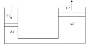 液壓系統(tǒng)的操作理念與其七大構(gòu)造部件的詳細(xì)說明