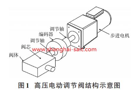 高壓電動調(diào)節(jié)閥結構示意圖