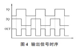 輸出信號時序