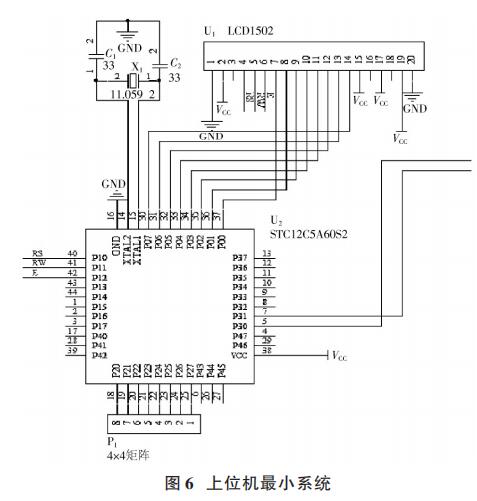 上位機最小系統(tǒng)
