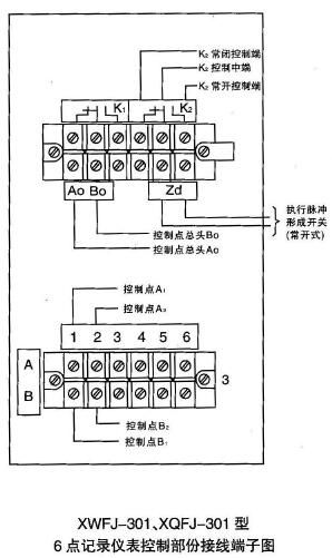 XWFJ-301、XQFJ-301型控制部分接線端子圖