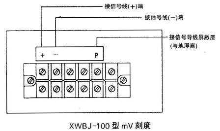 XWBJ-100、XQBJ-100型儀表信號外接線端子