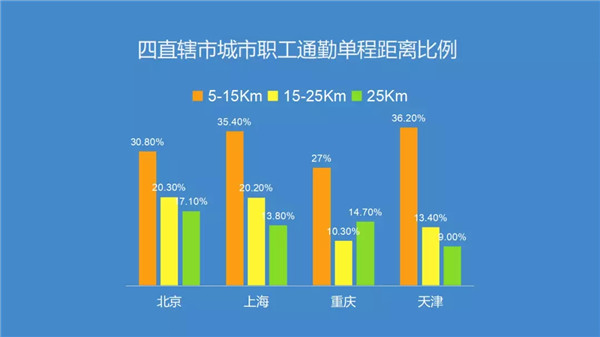 腎透支也不放棄搬磚的白領們，看看這個超skr的(圖1)