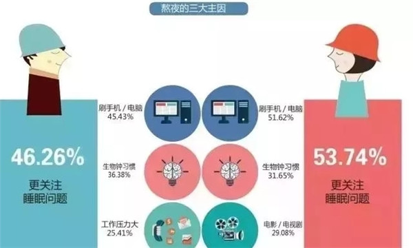 腎透支也不放棄搬磚的白領們，看看這個超skr的(圖2)
