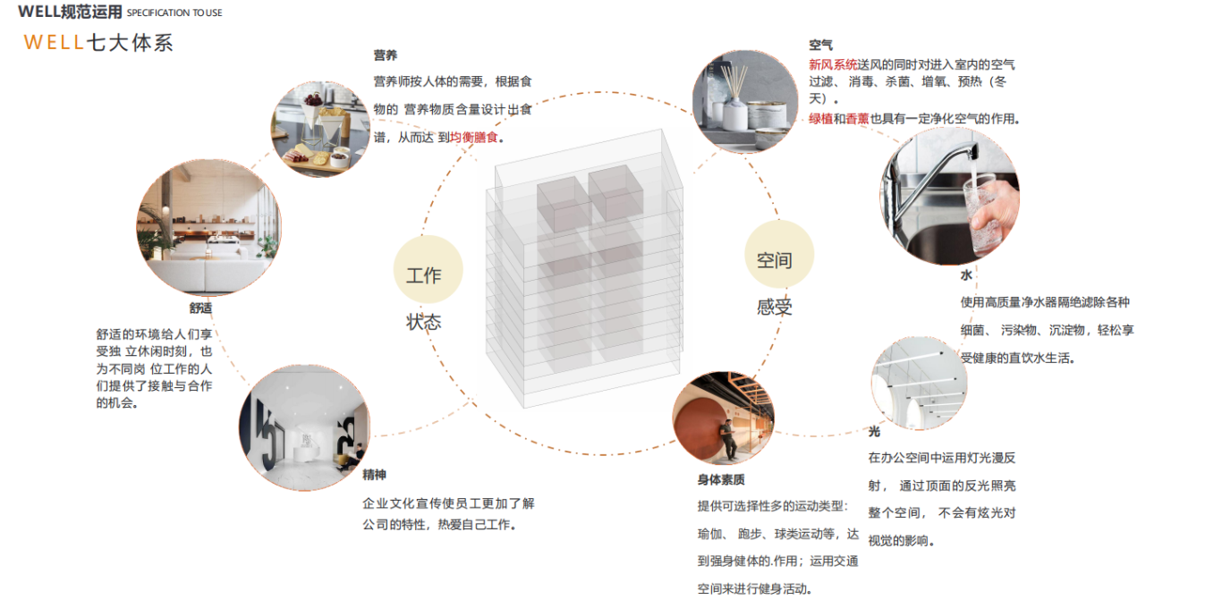 【設(shè)計(jì)案例】普照國康醫(yī)藥辦公室項(xiàng)目概念設(shè)計(jì)——以空間敘事，筑品牌基因(圖12)
